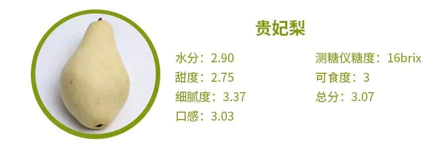 哪种梨最好吃又实惠,最好吃的十款梨