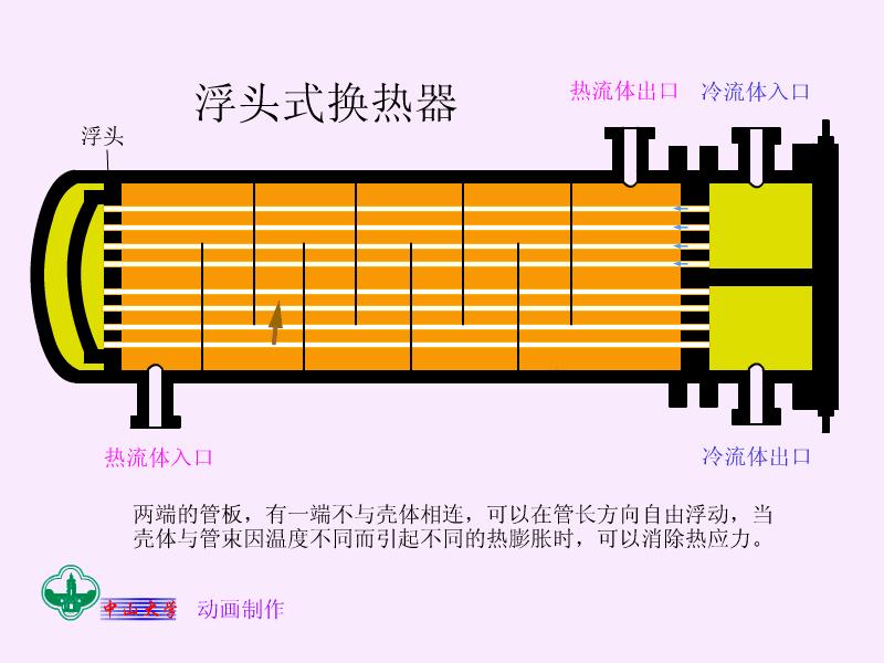 100套机械、化工、热能设备原理动画免费获取,总有你需要的