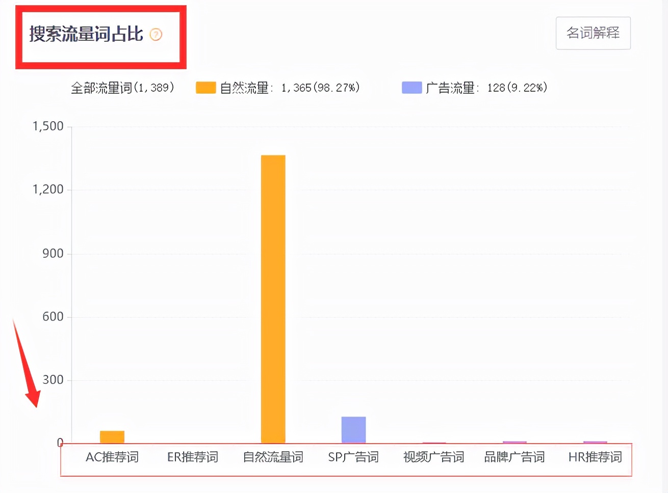 亚马逊黄金购物车获取小技巧,亚马逊卖家如何获取buybox
