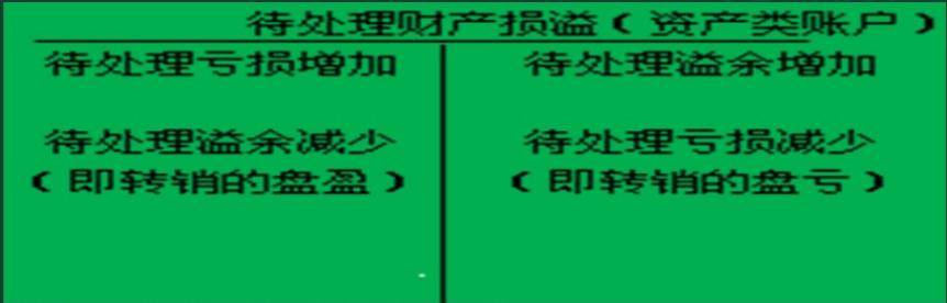 会计基础财产清查结果的核算,总结企业财产清查的会计处理方法