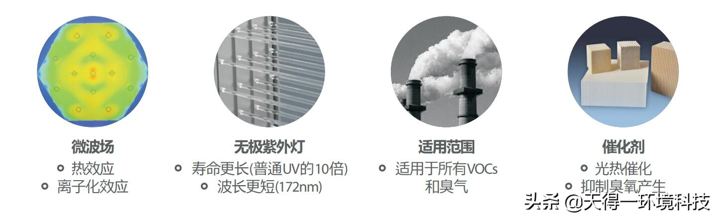 微波深紫外废气处理设备,微波深紫外技术的优缺点有哪些