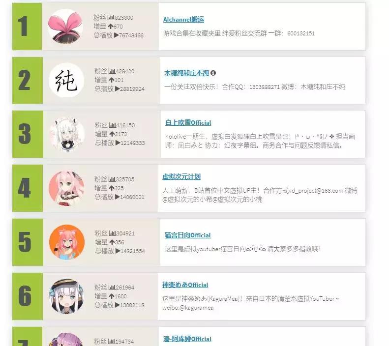 vtuberb站直播收益,vtuber直播