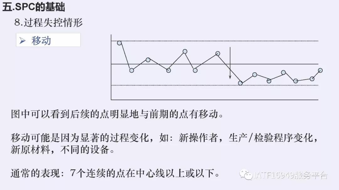 iatf16949五大核心技术工具测验卷,iatf16949五大工具使用到的表格