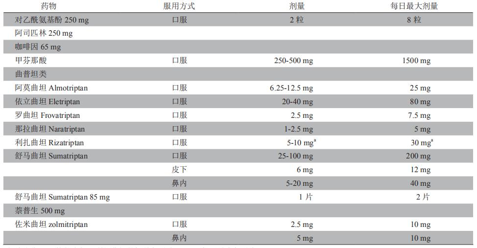 经期偏头痛有什么食疗的方法,经期偏头痛吃什么药效果最好