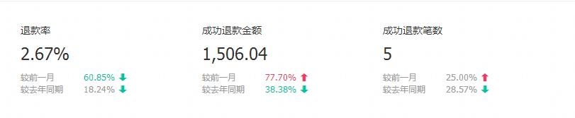 淘宝增加权重的最佳方法,淘宝粉丝多会增加店铺权重吗