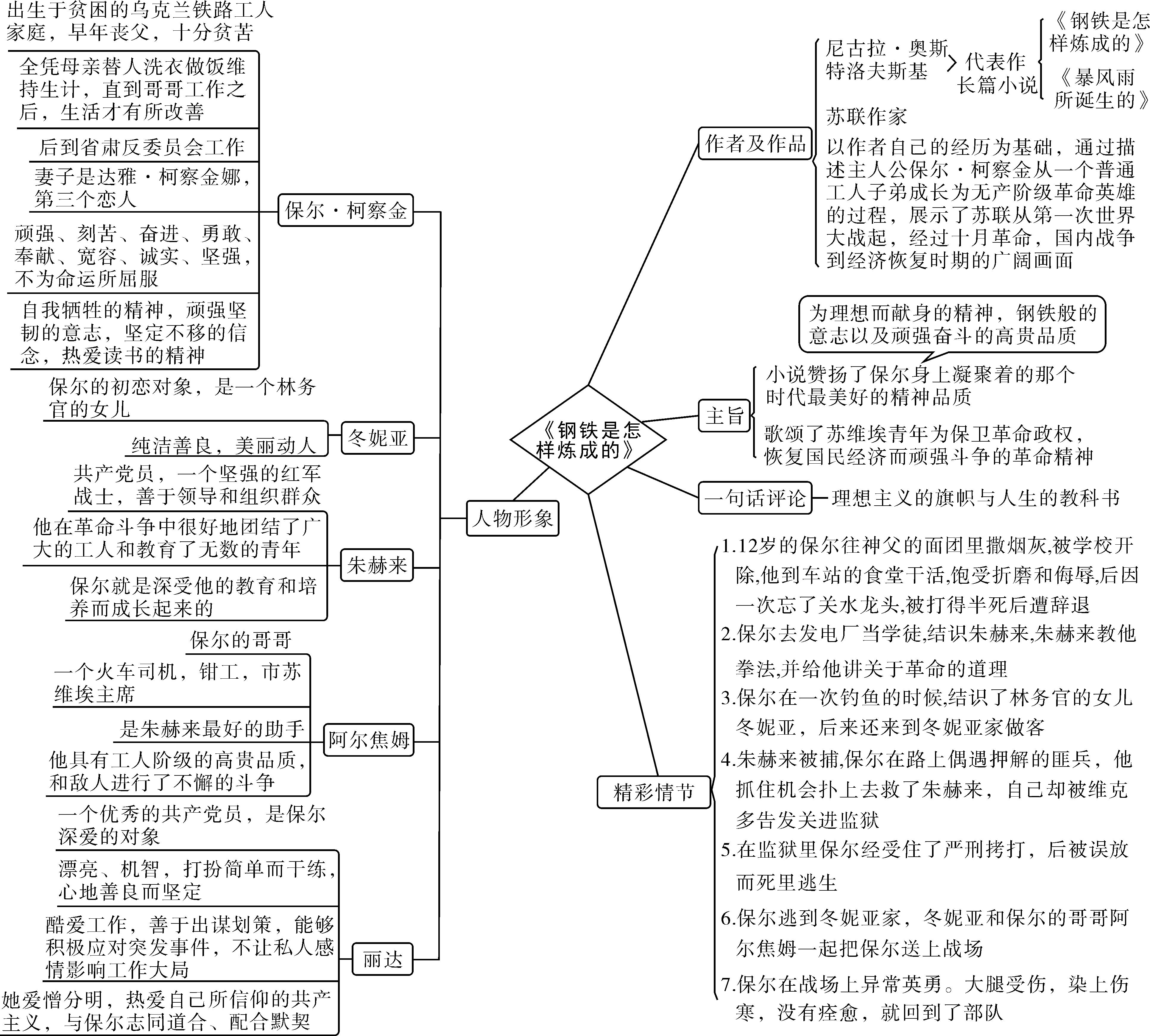 中考真题名著钢铁是怎样炼成的,钢铁是怎么炼成中考阅读题