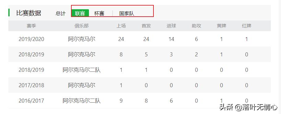 荷兰新妖星博阿杜成名,荷兰前锋博阿杜实力怎么样