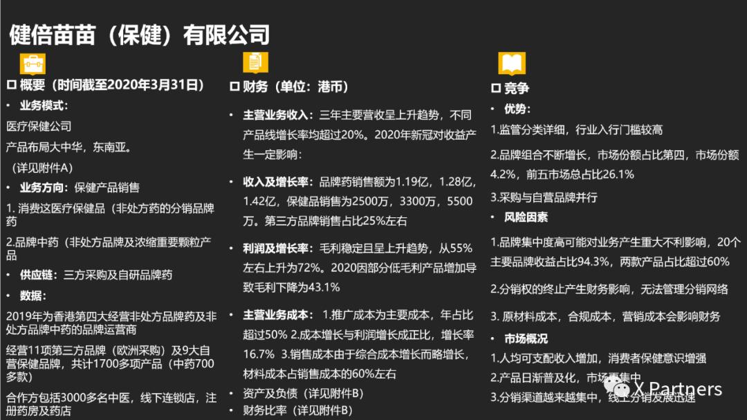 健倍苗苗主营产品,健倍苗苗