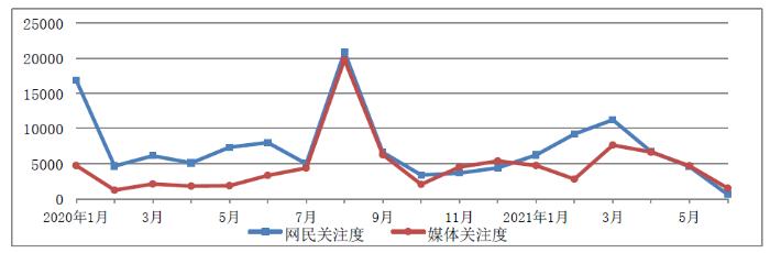 「舆情周刊」多部门支持利好政策频出儿童用药难题仍需共同破解
