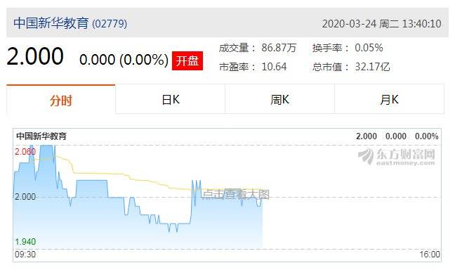 炒菜炒出200亿身价，捏脚捏出1600家店