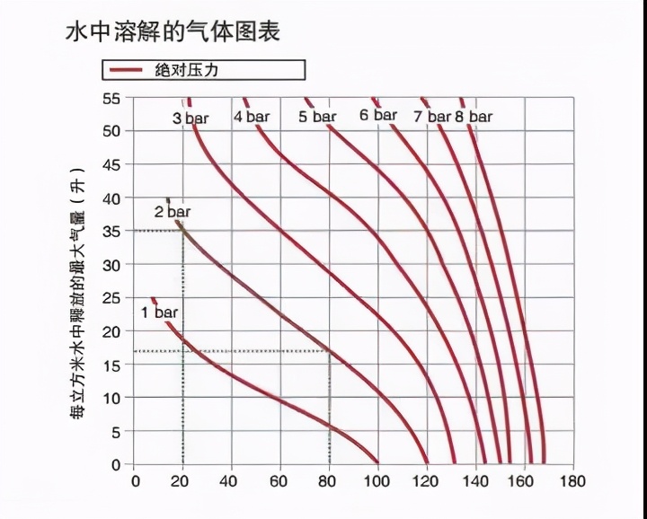 壁挂炉里面有水流出来怎么办,壁挂炉里有空气怎么解决
