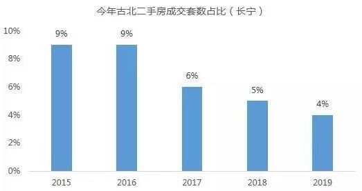 上海古北地段好吗,上海古北属于长宁区吗