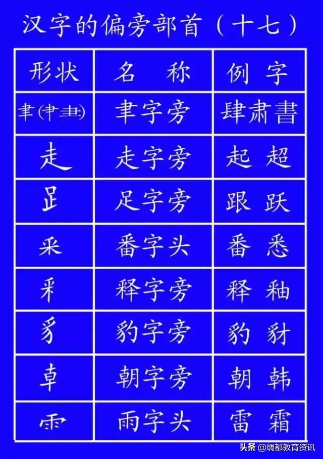 笔顺权威专家揭示笔顺的正确写法,笔顺的正确写法和标准