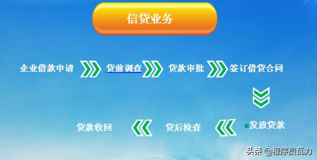 前台中台后台怎么划分的,银行前台中台和后台分别是什么