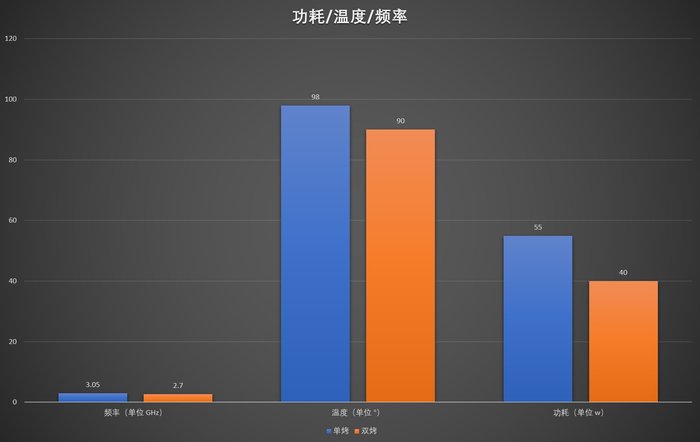 外星人alienware m15哪个颜色好 (外星人alienware m15 r7测评)