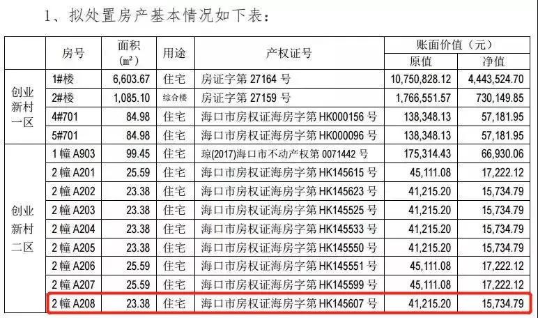 海马公司有多少房产,海马房地产现状