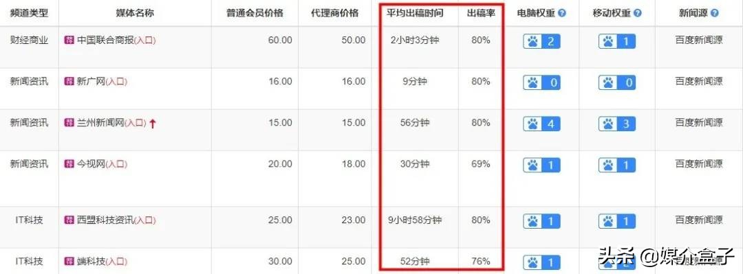推广软文在哪儿发布营销效果更好,推广类软文作用和特点