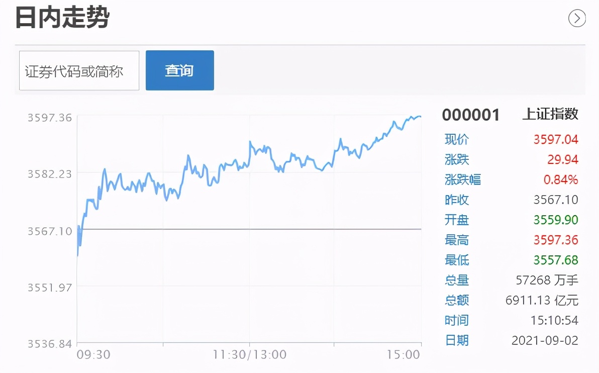 300万粉股社区，被永久禁言！鸡狗割散户韭菜的“白马”谢幕了
