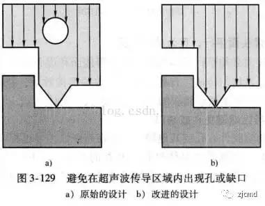 超声波焊接塑胶制品,塑料超声波焊接的结构设计