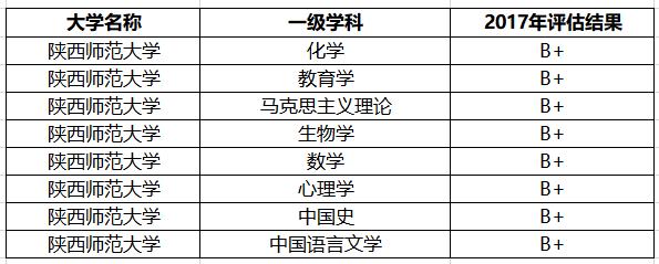 陕西最好的8所大学：3所985、4所211，1所美院，不愧是教育大省