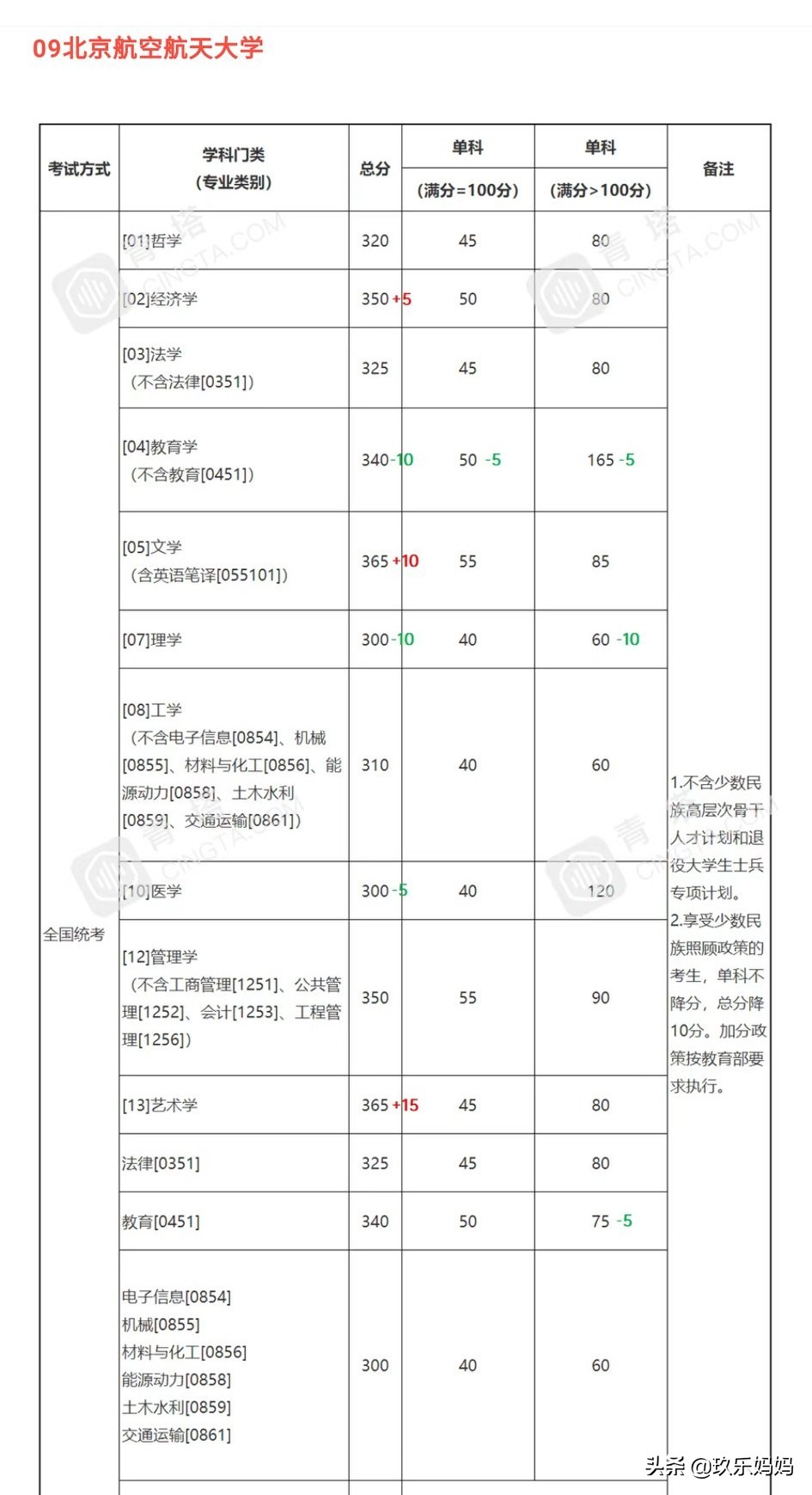 2021考研公布复试线,2023考研复试线已发布的院校