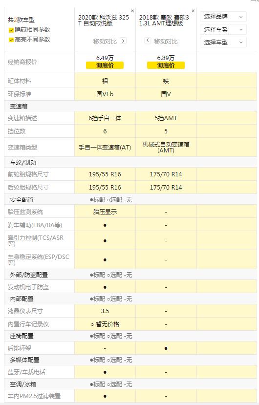 雪佛兰科沃兹开了四年六万公里,买雪佛兰科沃兹的10大忠告