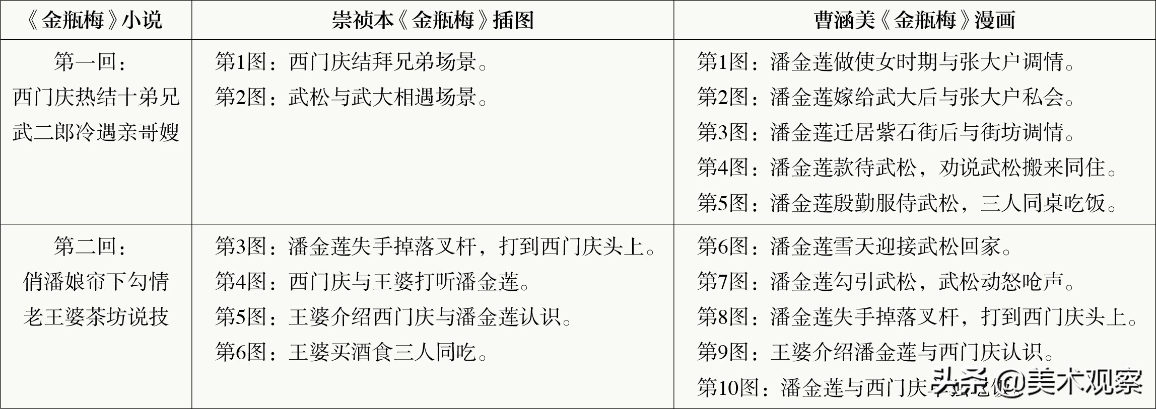 传统与创新的蜕变,传统版本转换