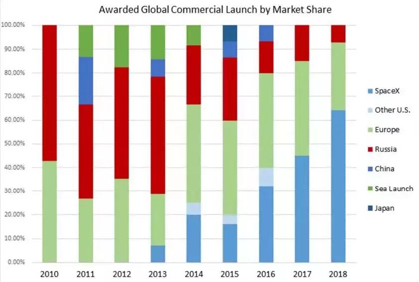 微软研发世界上最大商用飞机,世界最大飞机试飞