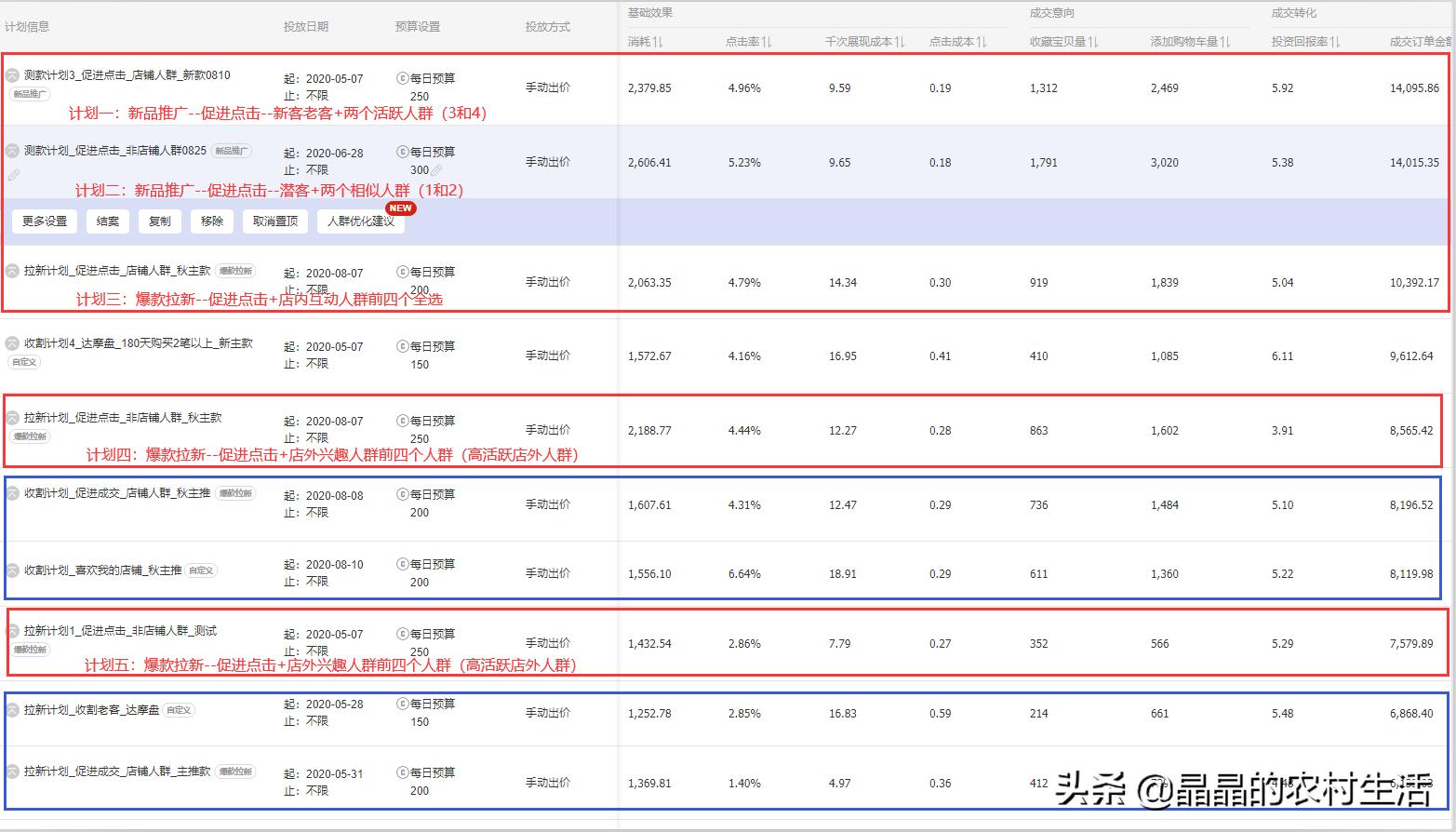 淘宝新店怎么运营及怎么推广引流,淘宝推广技巧和运营方法