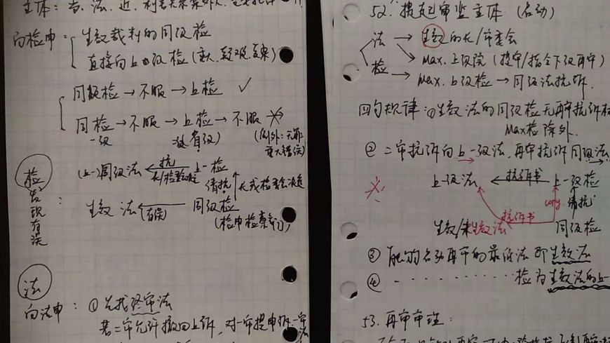 是什么让0基础宝妈过法考?是思维导图