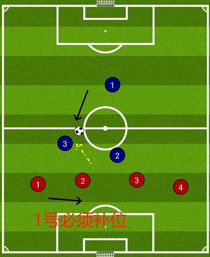 实况足球手游如何防守补位,pes实况足球10技巧