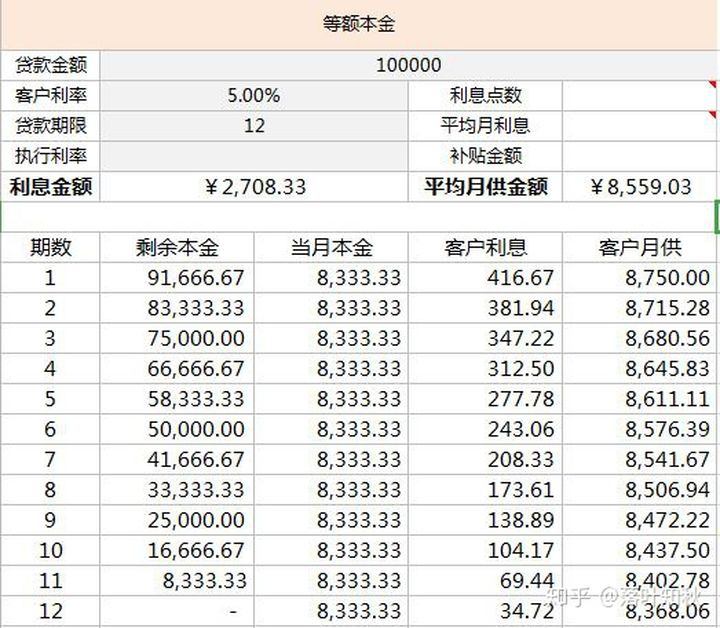 中国银行装修贷还款方式,农商银行浙里贷怎么还款