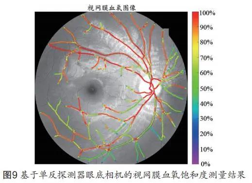 基于光场相机的超分辨率成像,基于双目视觉的图像测量技术