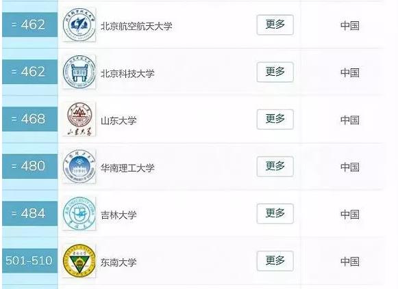 新加坡管理大学硕士回国好就业吗,新加坡管理大学相当国内哪所大学