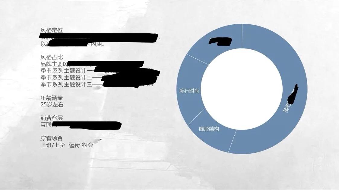 服装设计企划底层逻辑,服装设计季度企划案