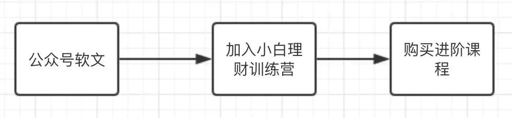 理财课能买吗,长投学堂小白理财课靠谱吗