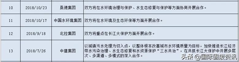 三峡集团持股比例最高的环保公司,安徽水韵环保和三峡集团