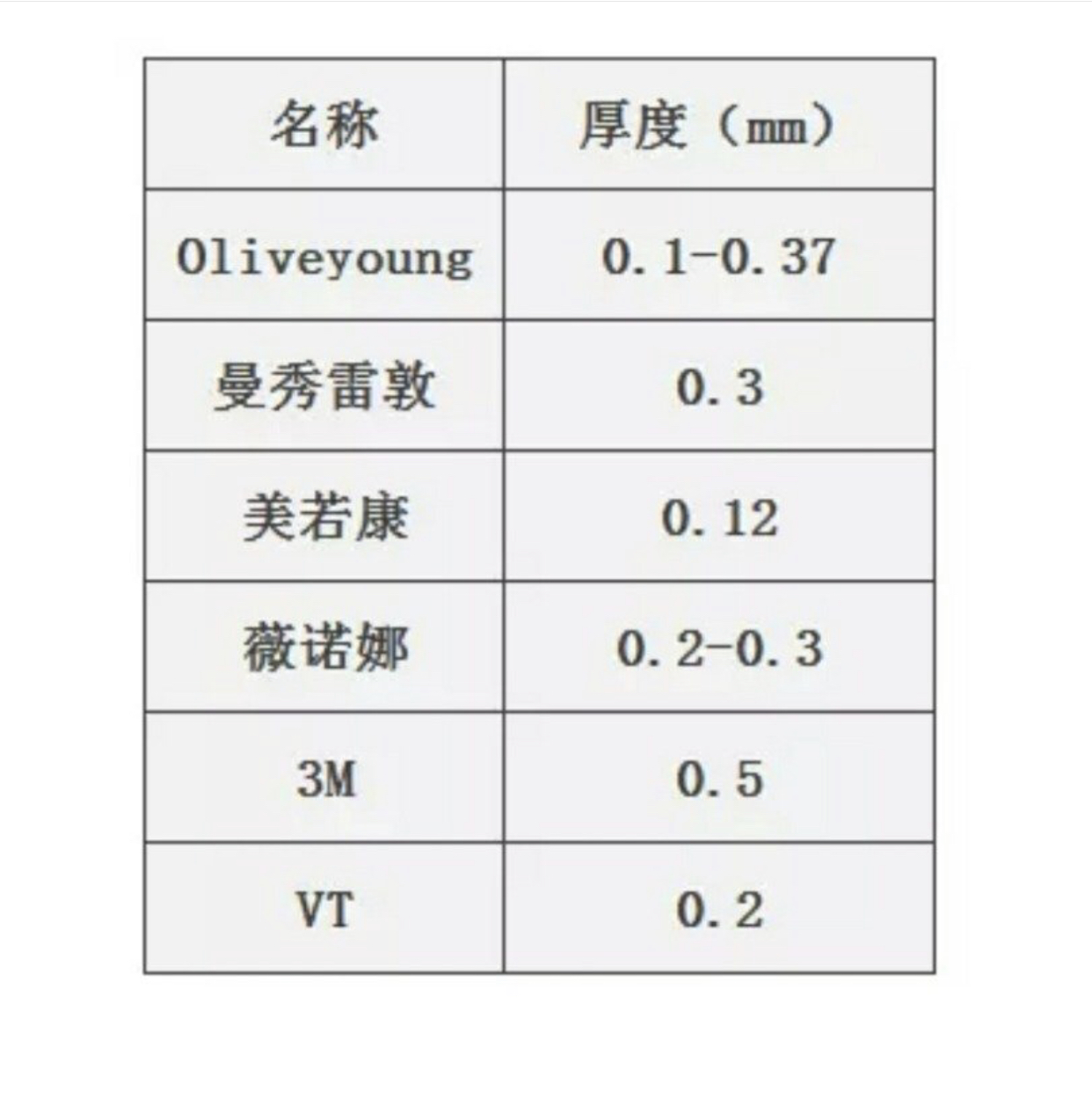 好用有效的痘痘贴测评,口碑最好的痘痘贴功效