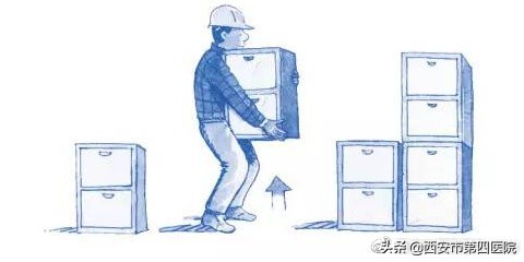 椎间盘突出压迫神经怎么治,为什么会有椎间盘突出