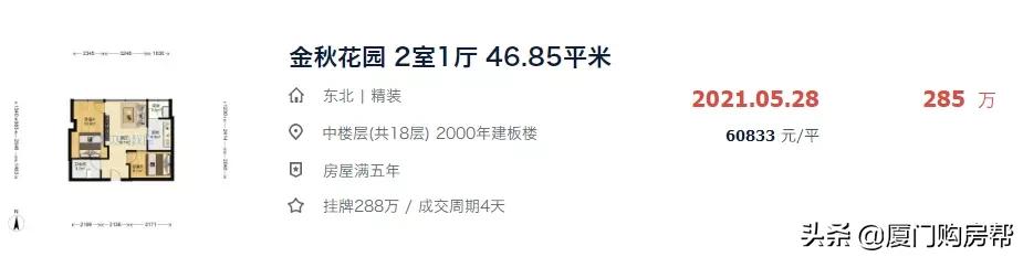 金尚小区房价一览表,金尚小区2000年时的房价