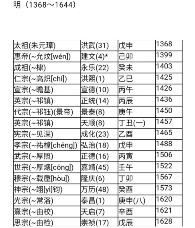 中国历代纪元表口诀,中国历代纪元表的总表