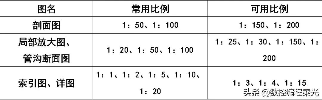 看懂cad图中符号快速入门,cad弱电图例符号大全下载
