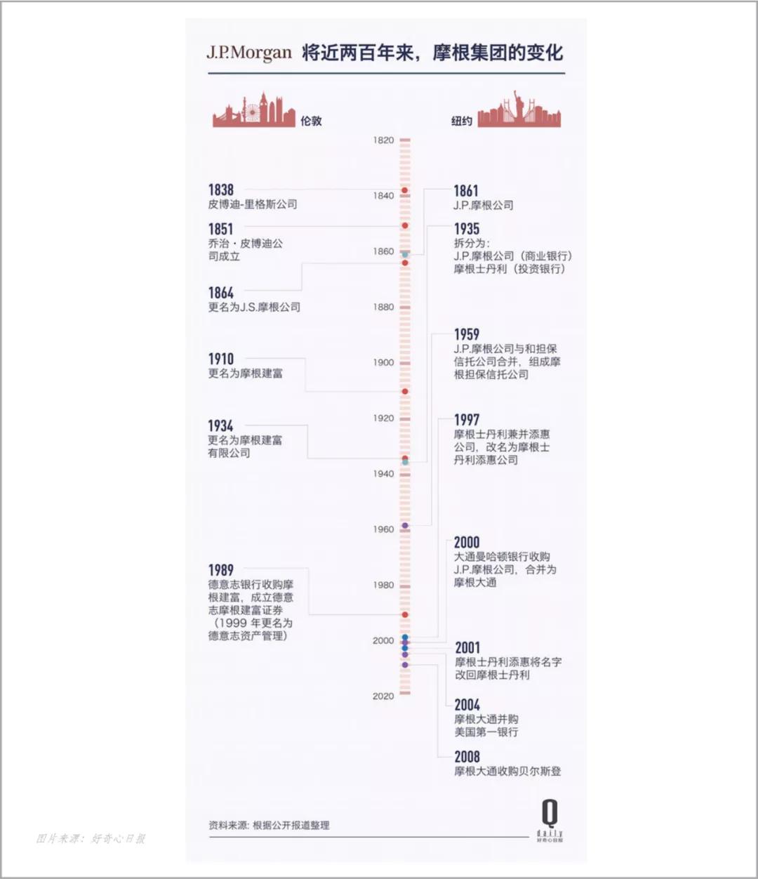 从“一摩”到“三摩”,世间望族种种,摩根仅此一家|IIR