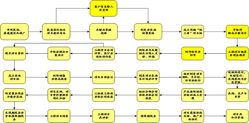 改善业务流程的管理能力,业务流程管理5个步骤