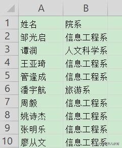 wps表格怎样给汉字自动注上拼音,wps表格如何按姓氏自动多列排列