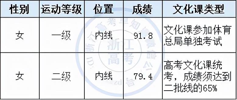 浙江理工2022在浙录取分数线,浙江理工大学预估2023录取分数线