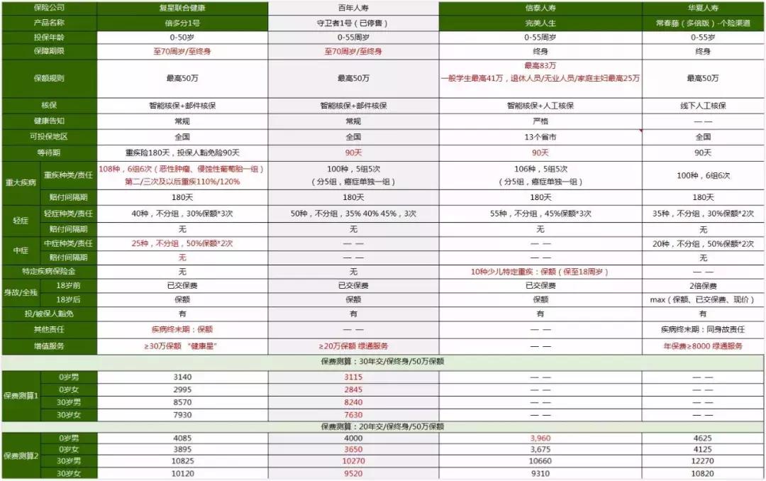 测评来了！都在力荐的「倍多分1号」亮点在哪？