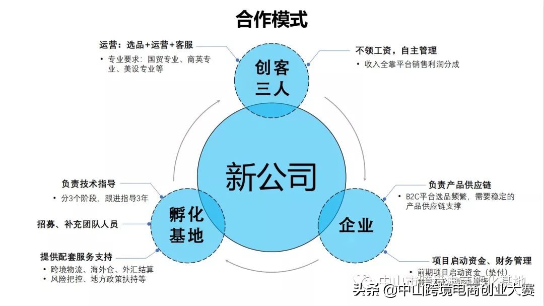 大学生创业补贴政策2022申请流程,大学生创业补贴政策浙江创业补贴
