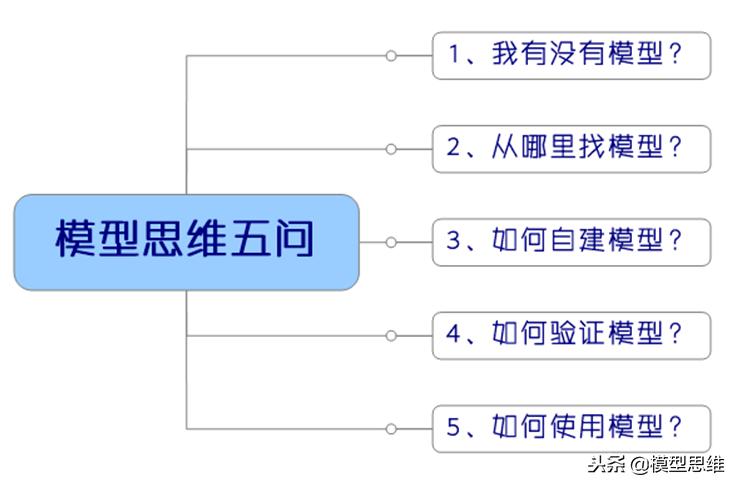 牛人必备100个思维模型,牛人100个思维模型