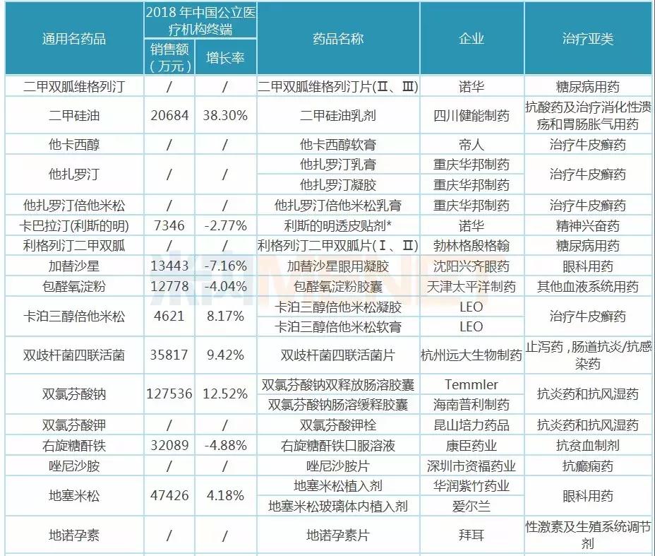 近期药企行业新闻,行业迎重磅利好